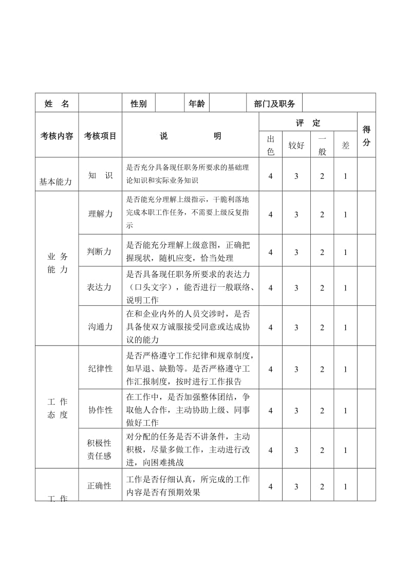 [求职简历]试用期员工转正考核表.doc_第1页