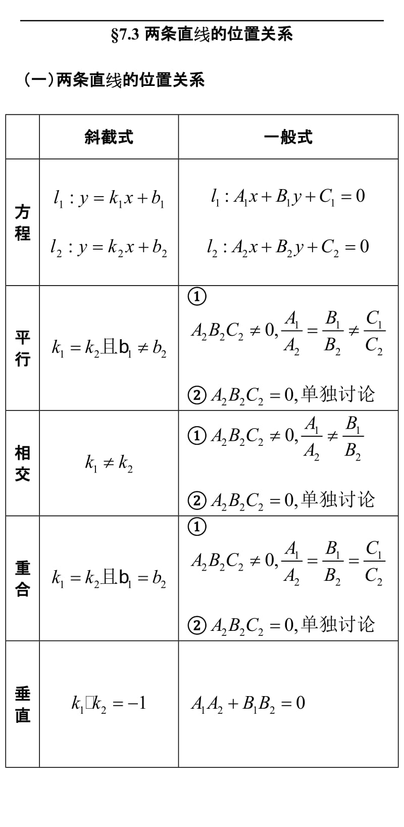 [理学]PX题库----73两条直线的位置关系.doc_第1页