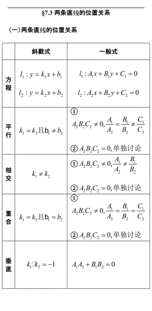 [理学]PX题库----73两条直线的位置关系.doc