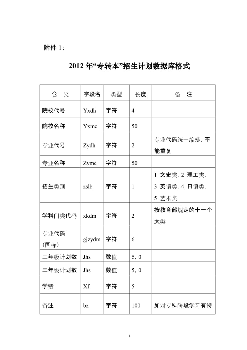 [教育学]“专转本”招生计划数据库格式.doc_第1页