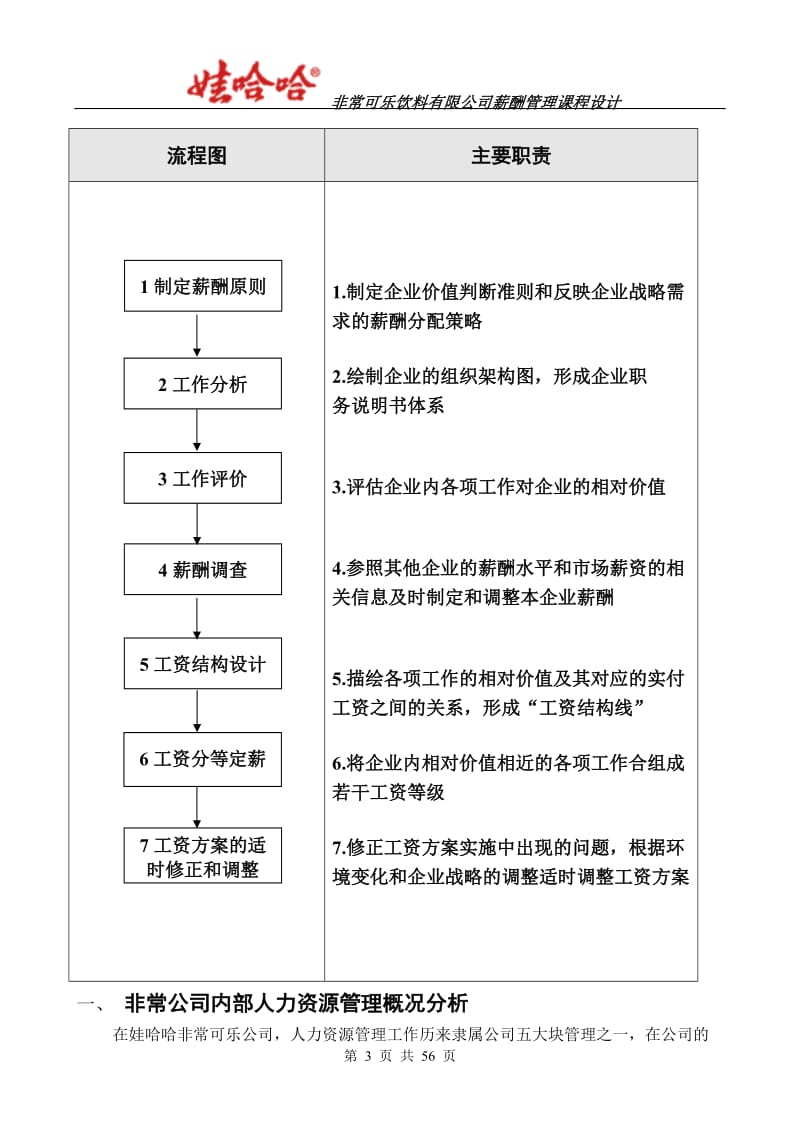 [管理学]薪酬管理课程设计方案.doc_第3页