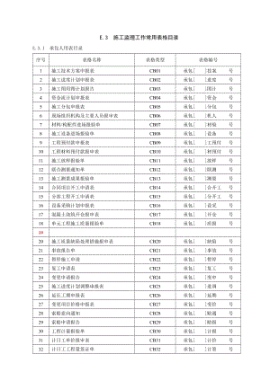 [表格类模板]E3 施工监理工作常用表格.doc