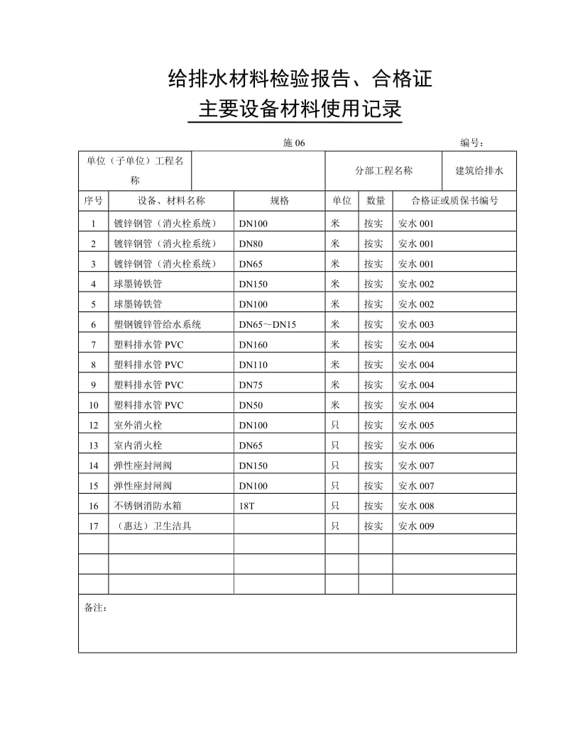 [建筑]主要设备材料使用记录doc安装.doc_第1页