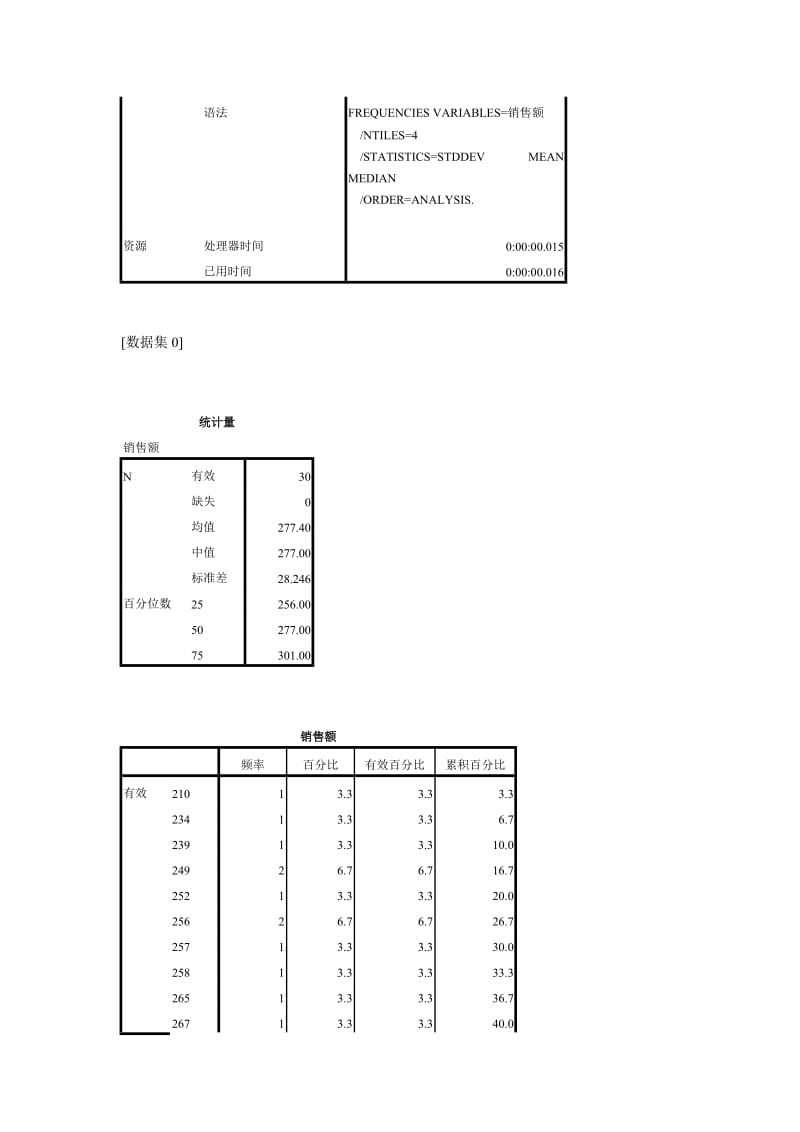 [理学]SPSS16实用教程课后答案.doc_第3页