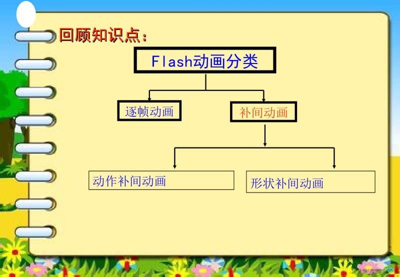 Flash的引导层动画_制作课件 (2).ppt_第3页