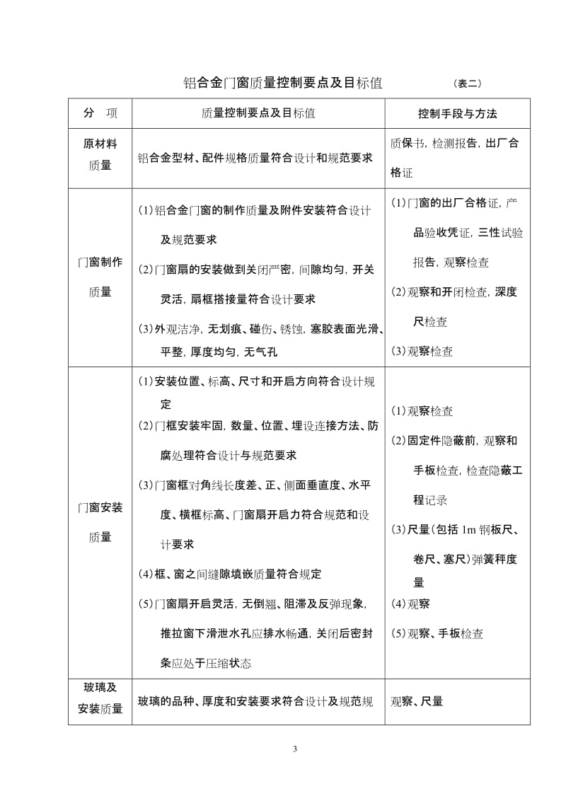 [建筑]门窗工程监理细则.doc_第3页