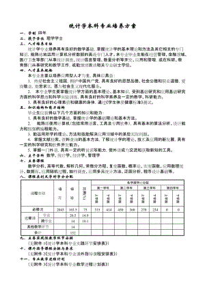 [所有分类]统计学本科专业培养方案.doc