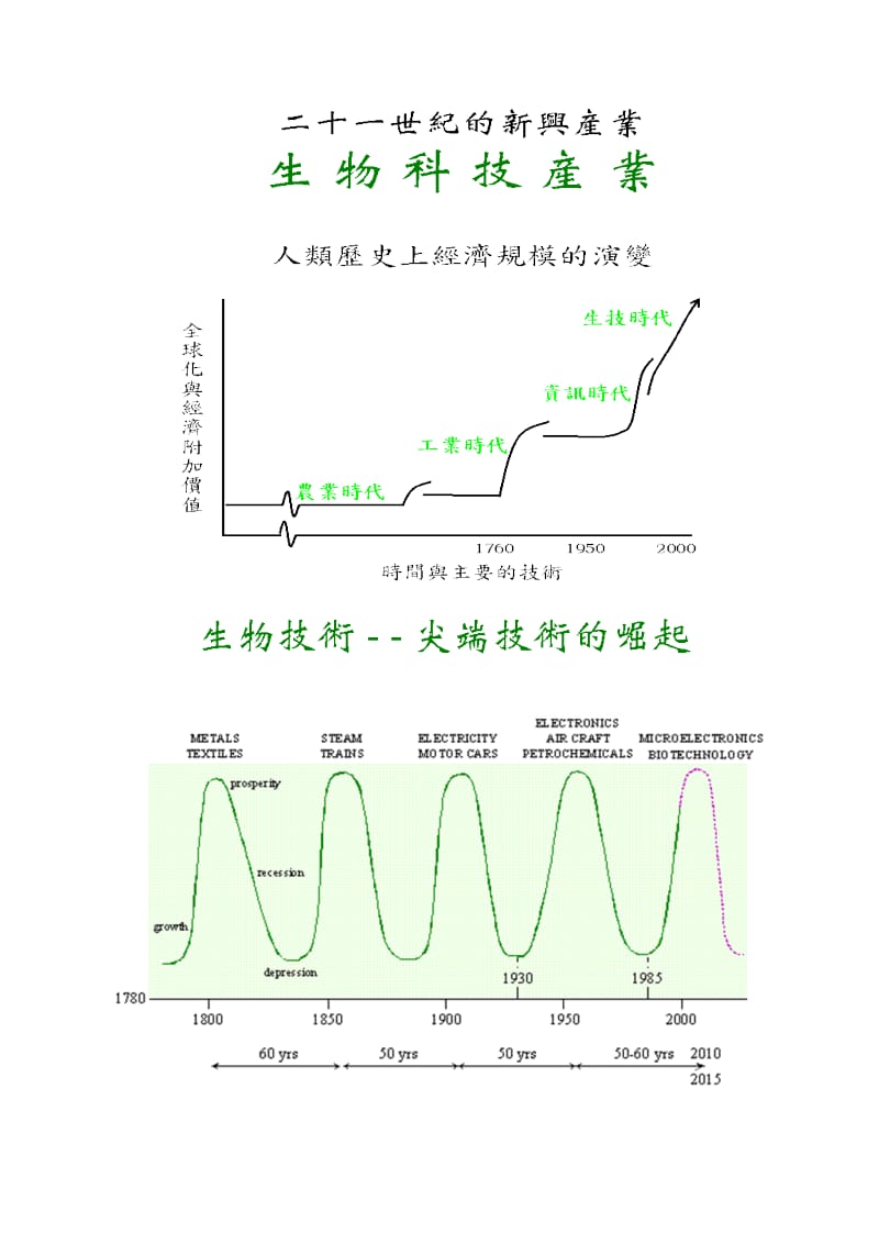 [理学]0307-生物技术概论.doc_第3页