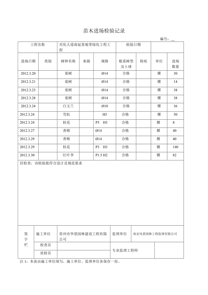 [表格类模板]园林绿化工序质量报验单.doc_第2页