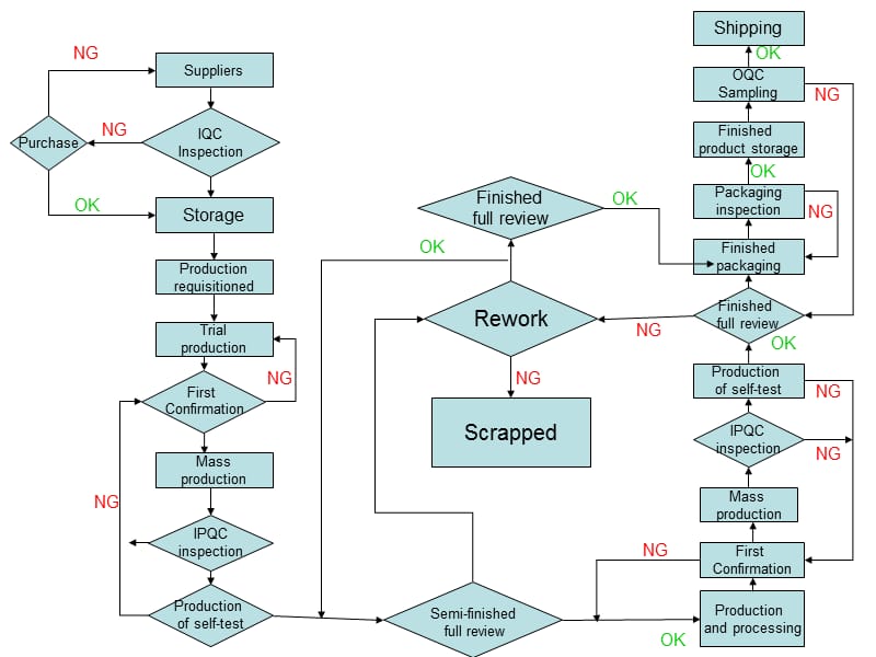 质量控制流程图.ppt_第2页