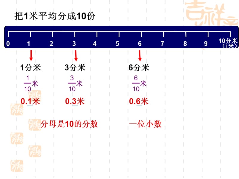 《小数的产生和意义》 (2).ppt_第3页