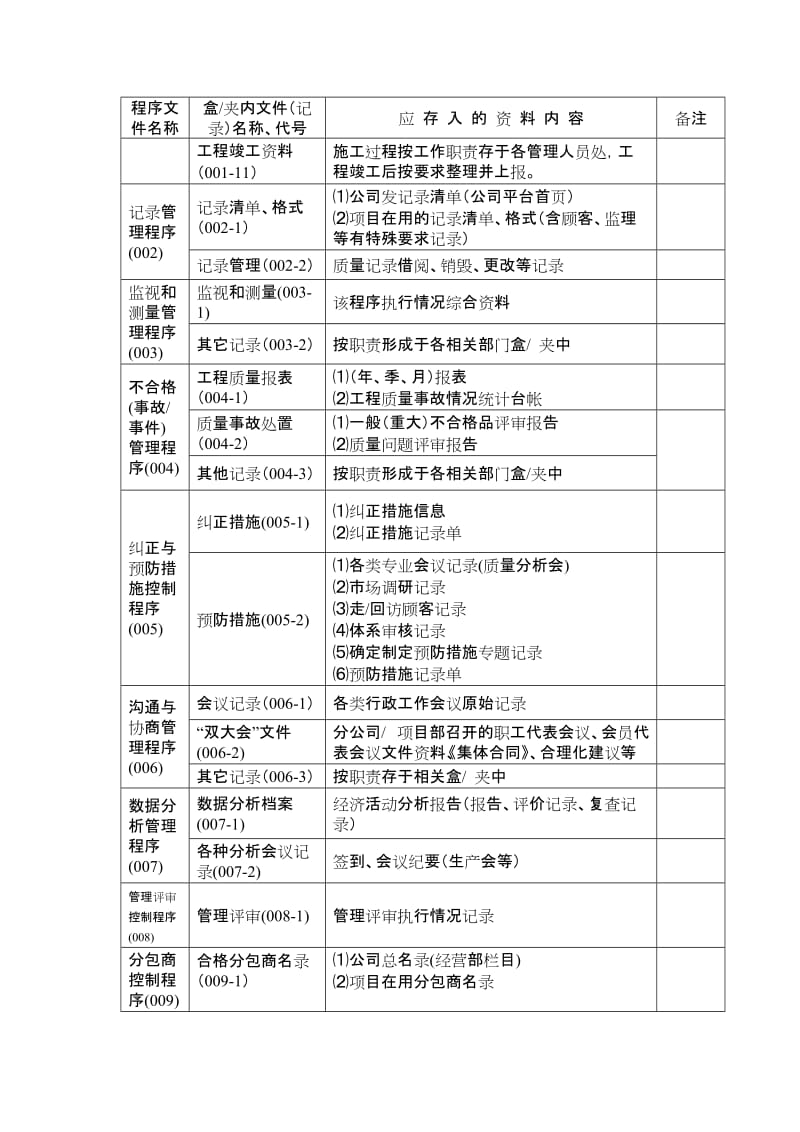 [计算机]制作文件标签编号.doc_第2页