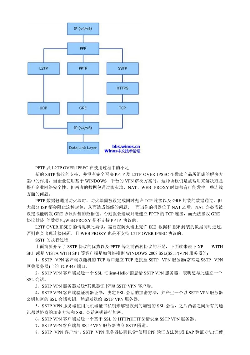 [计算机]如何部署SSTP协议的VPN详解.doc_第2页