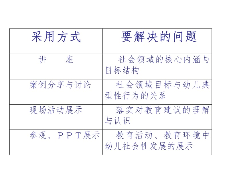 《3-6岁儿童与学习发展指南》社会领域.ppt_第2页