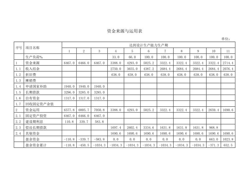 [建筑]第九章 工程投资估算及资金筹措.doc_第3页