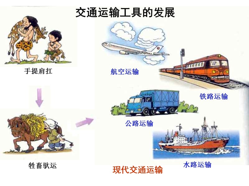 逐步完善的交通运输网.ppt_第2页