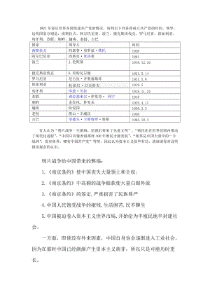 [理学]历史作业 整理.doc