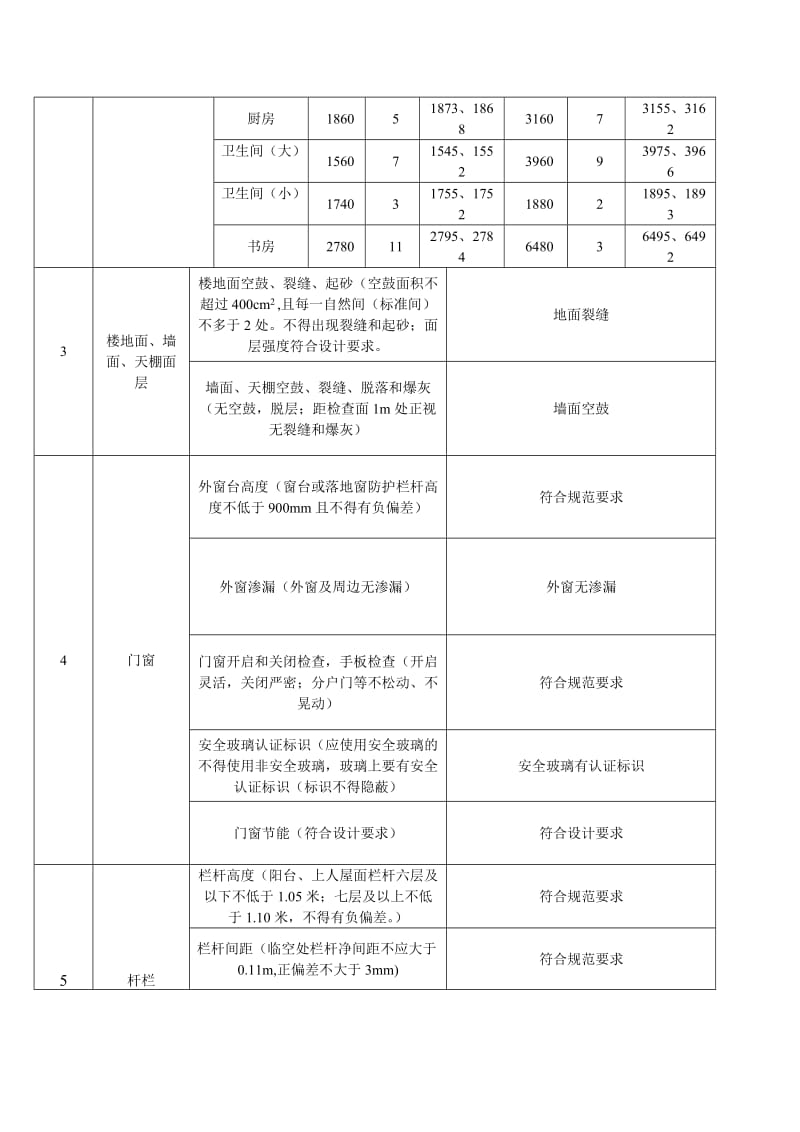 [建筑]分户验收控制表7.doc_第2页