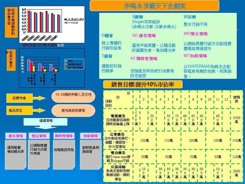 競爭分析.ppt_第2页