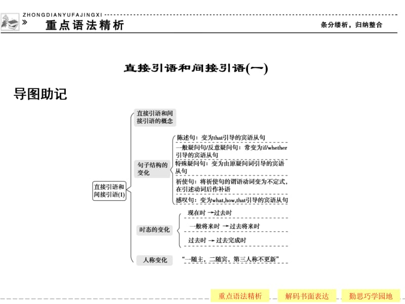 《Unit1Friendship-Period3grammarandwriting课件.ppt_第2页