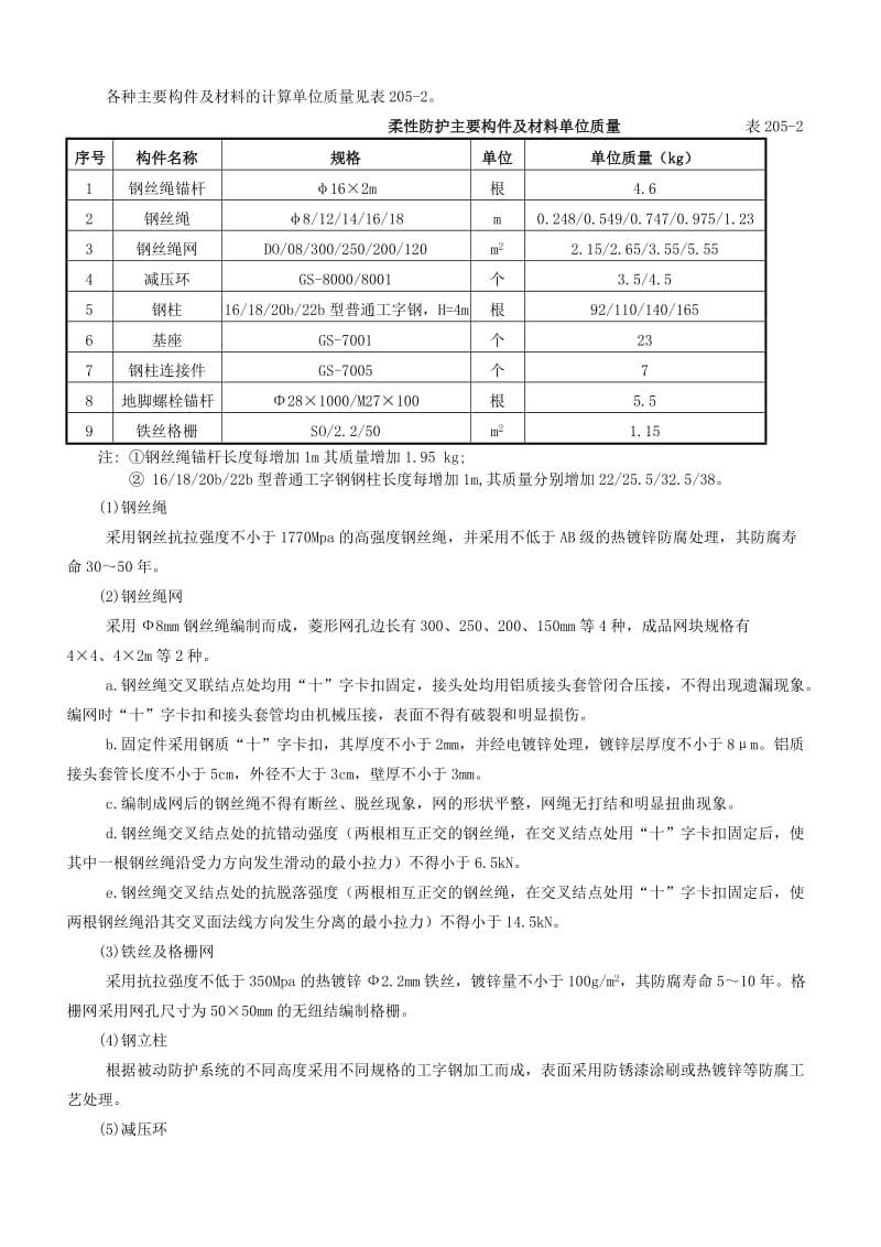 [建筑]主被动柔性防护网.doc_第2页