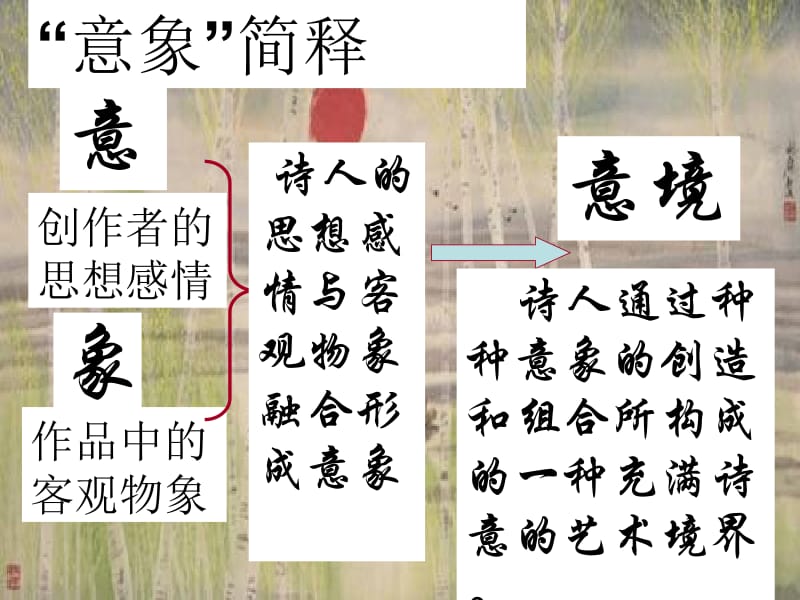 《沁园春长沙》教学课件3.ppt_第2页