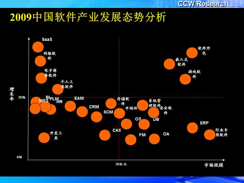 系统管理软件市场规模.ppt_第2页