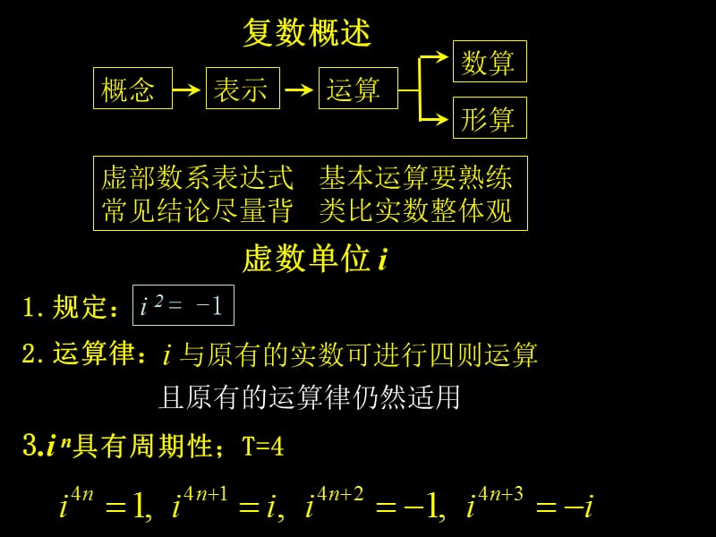 §235复数的综合应用.ppt_第2页