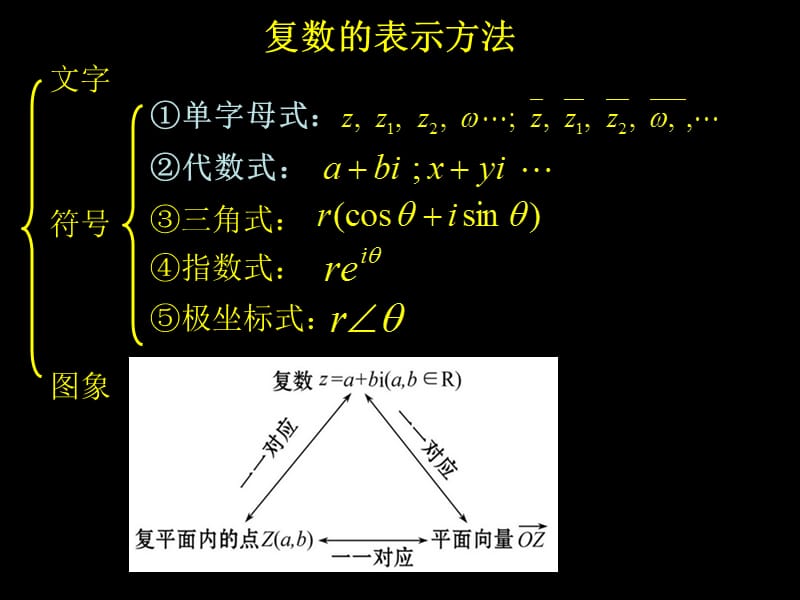 §235复数的综合应用.ppt_第3页