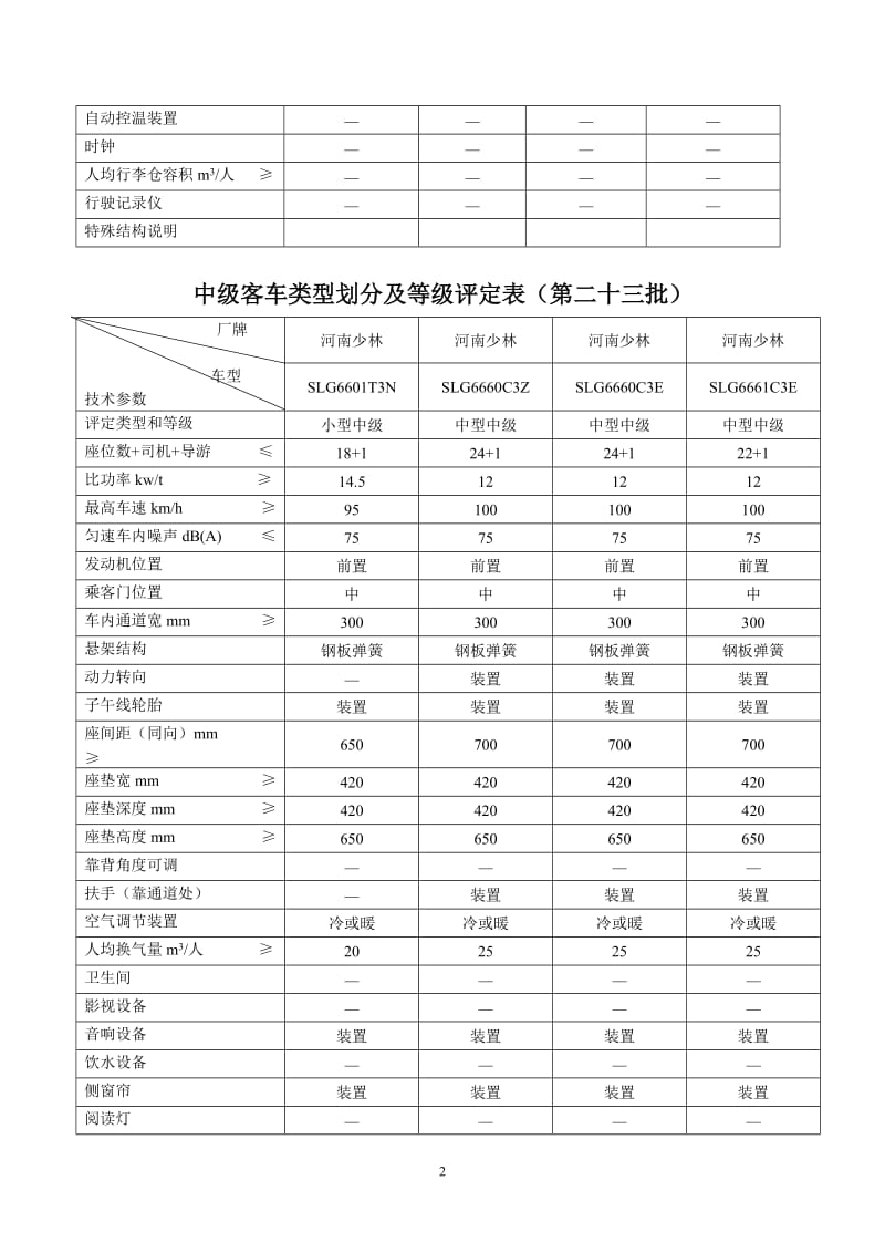 [法律资料]中级客车类型划分及等级评定表第二十三批.doc_第2页