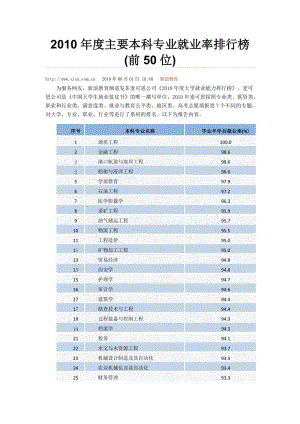 [教育学]度主要本科专业就业率排行榜.doc