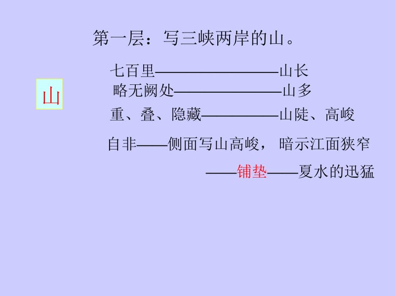 《15三峡》.ppt_第2页