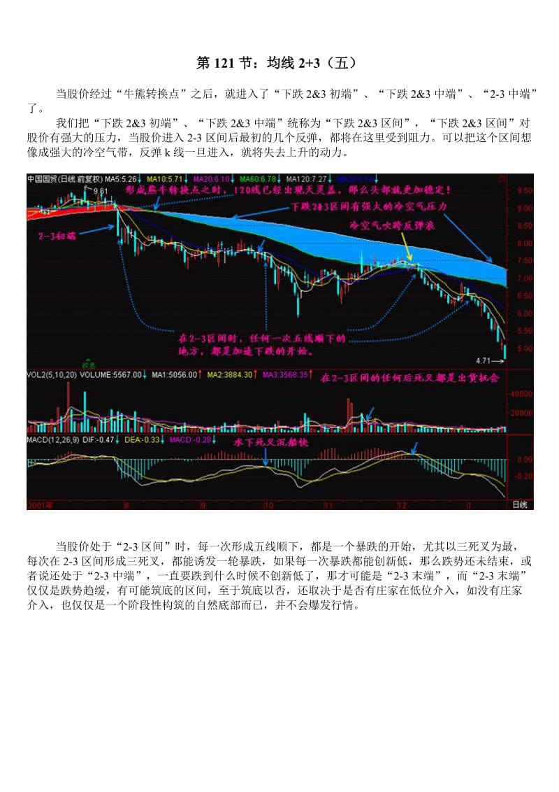 [经济学]股票大讲堂_第121-130节.doc_第1页