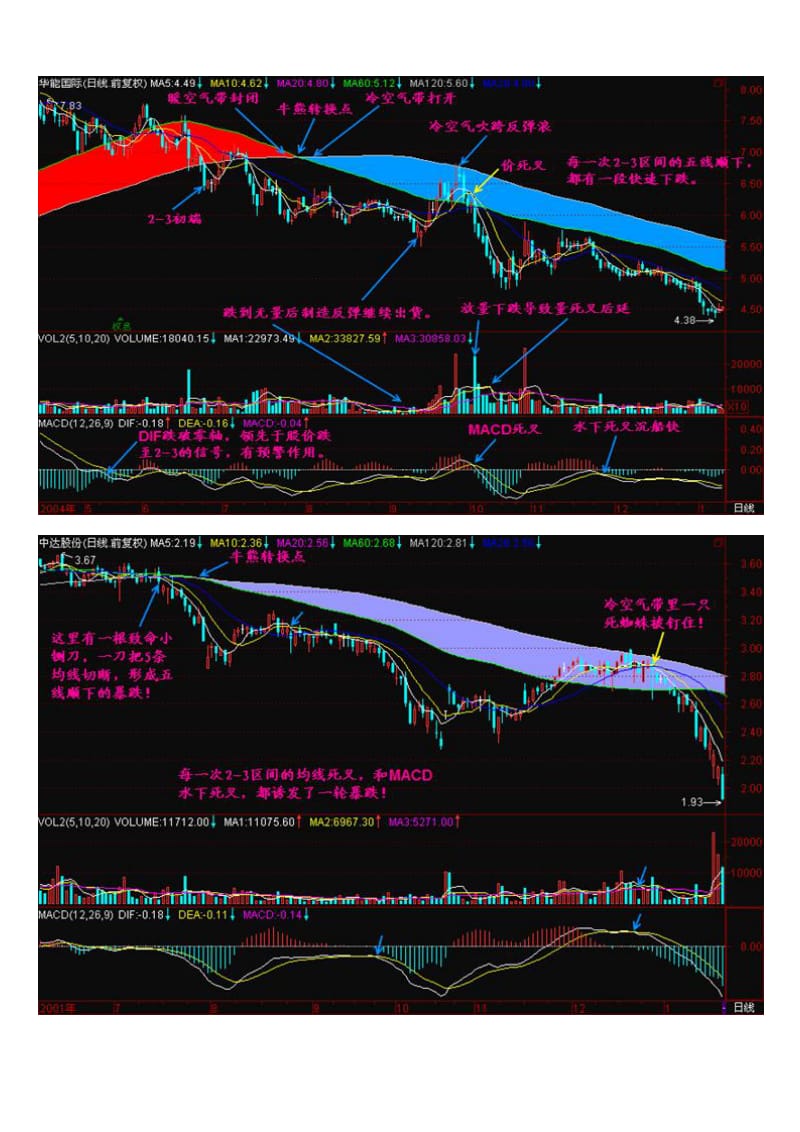 [经济学]股票大讲堂_第121-130节.doc_第2页