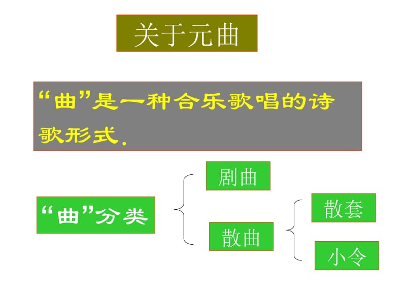 《天净沙.秋思》课件.ppt_第3页