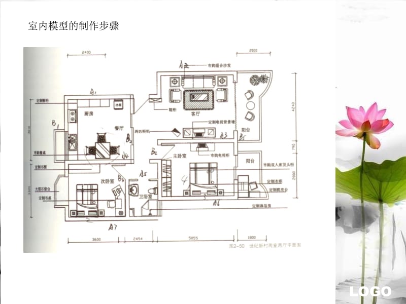 沙盘模型实训-整体艺术性厅堂设计中的人机工程学.ppt_第2页