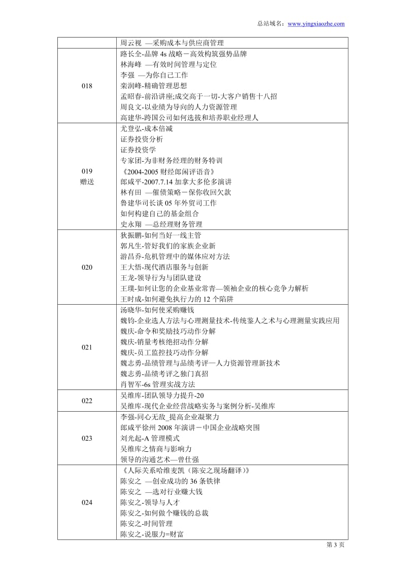 [所有分类]营销者全站VIP资源目录.doc_第3页