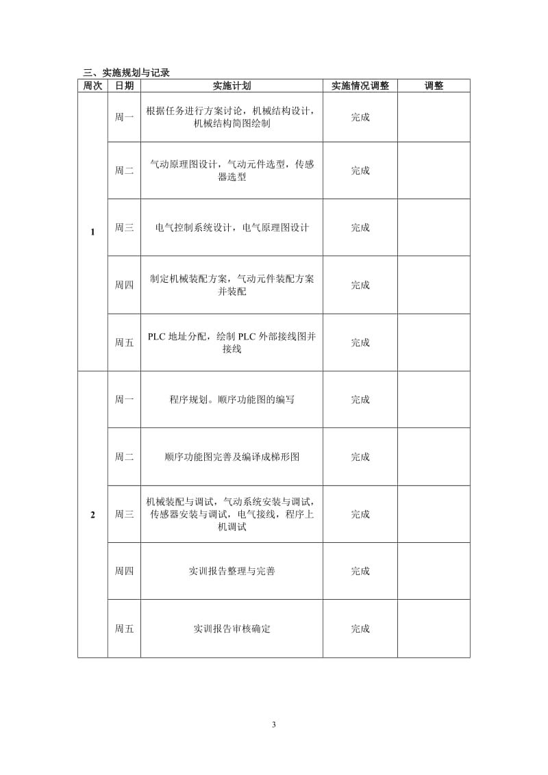 [理学]南京工业职业技术学院机械手实训报告电子稿.doc_第3页