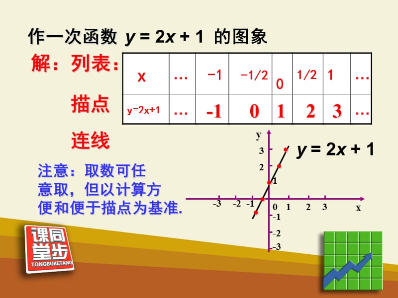 《一次函数的图象》同步课堂教学课件.ppt_第3页