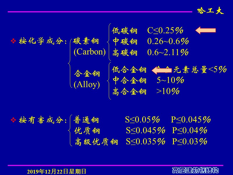 高层建筑钢结构-高层钢结构用钢.ppt_第2页