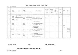 [建筑]办公室危险源辨识与风险评价登录表.doc