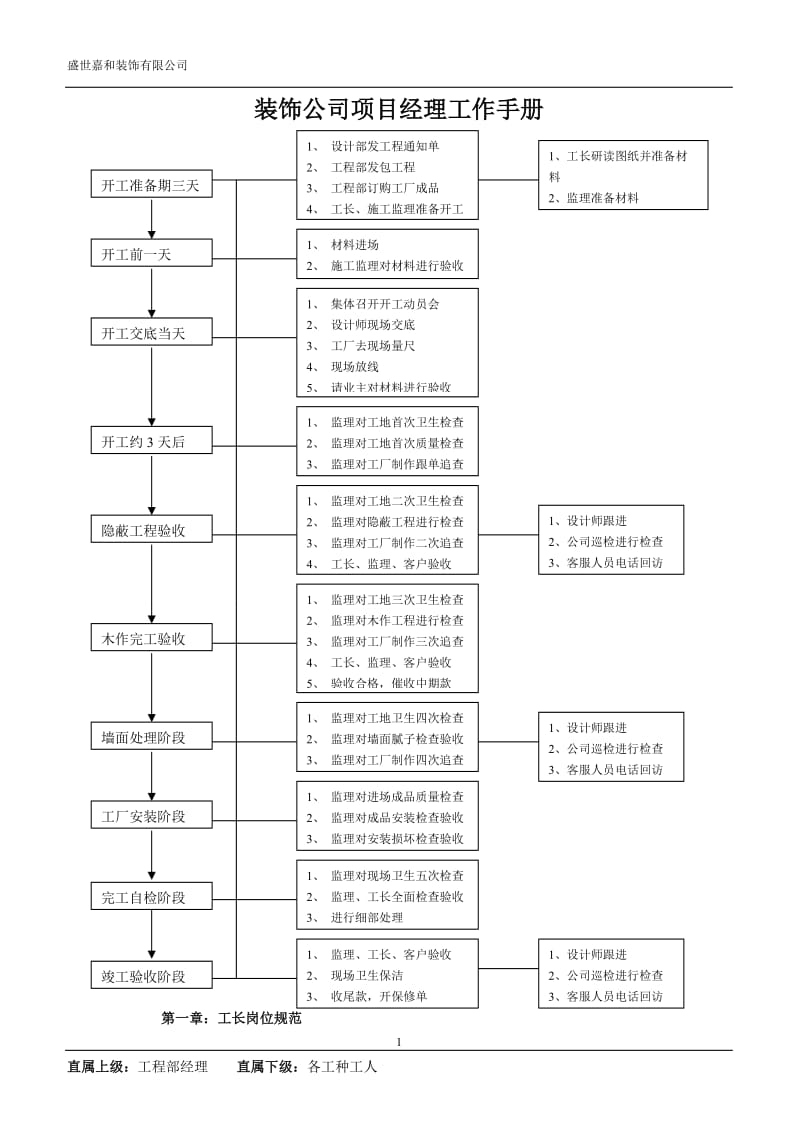 [建筑]装饰公司项目经理工作手册.doc_第2页