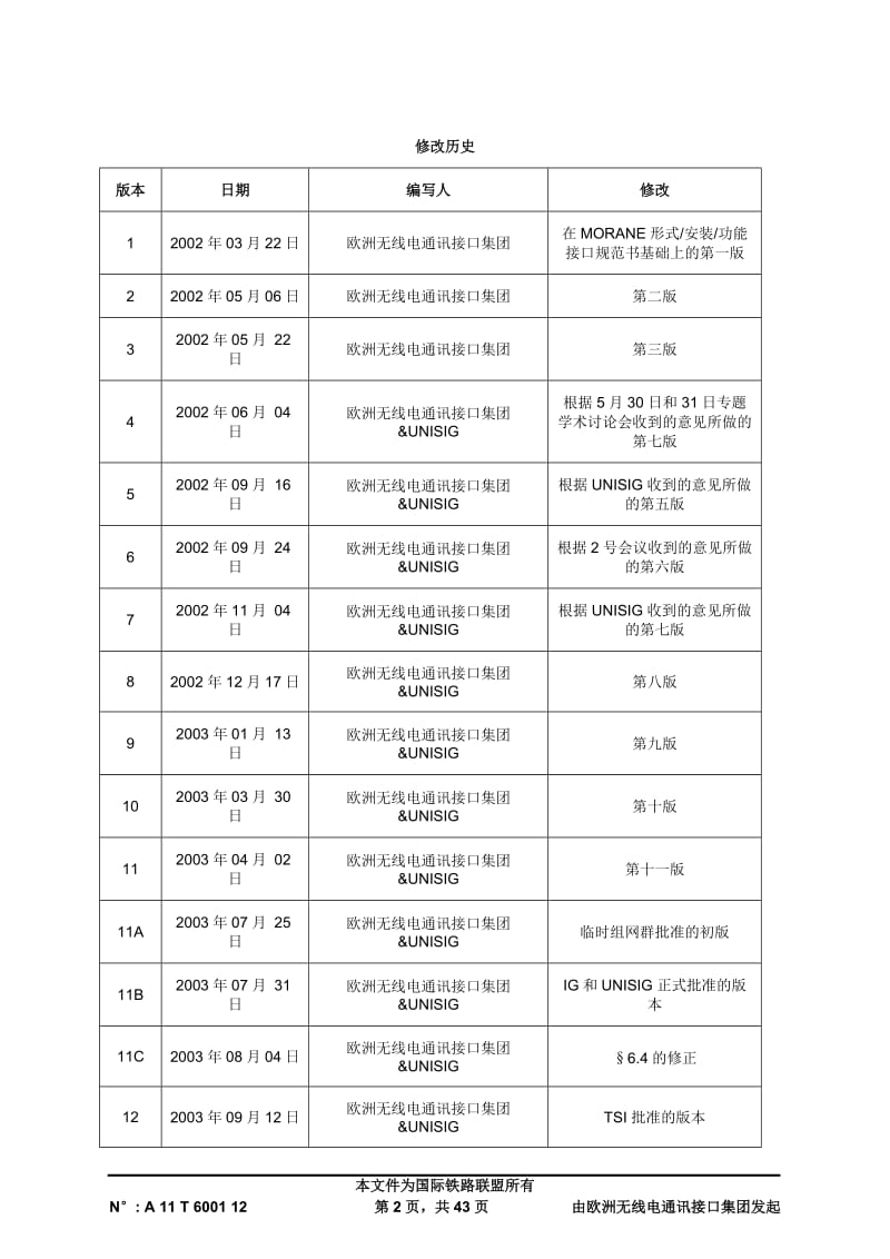 [计算机硬件及网络]欧洲无线电通讯无线传输形式安装功能接口规范书.doc_第2页