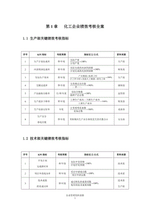 [表格类模板]化工企业绩效考核方案.doc