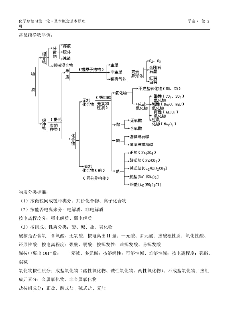 [数学]概念学案.doc_第2页