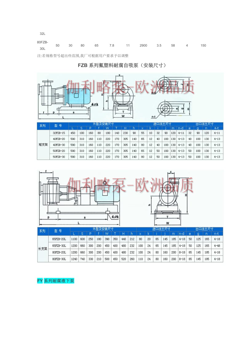 [法律资料]耐腐螺杆泵.doc_第3页