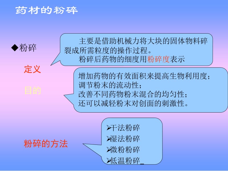 药材的粉碎.ppt_第2页