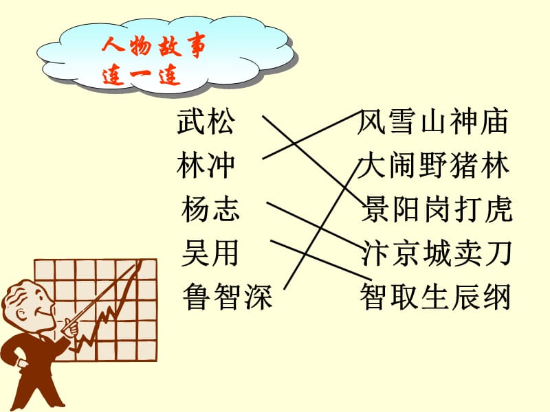 《智取生辰纲》ppt课件.ppt_第2页