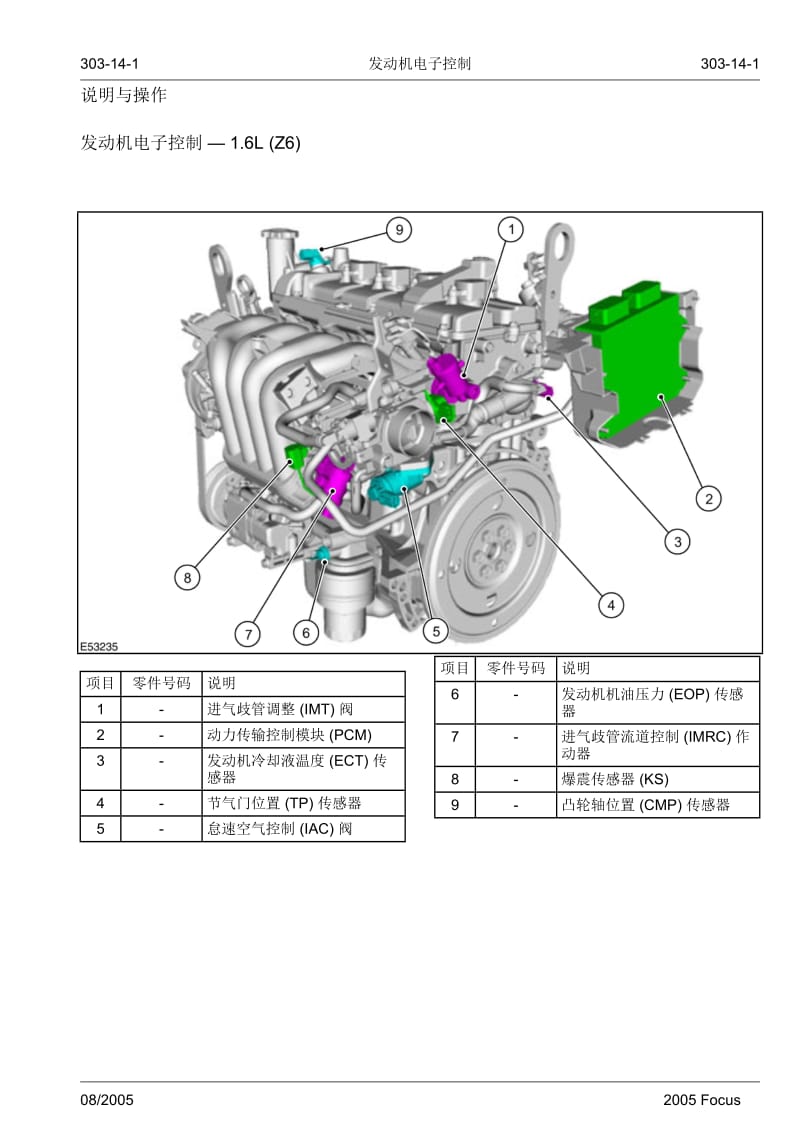 [工程科技]福特福克斯维修手册_动力系_发动机电子控制3_140修改后2.doc_第1页