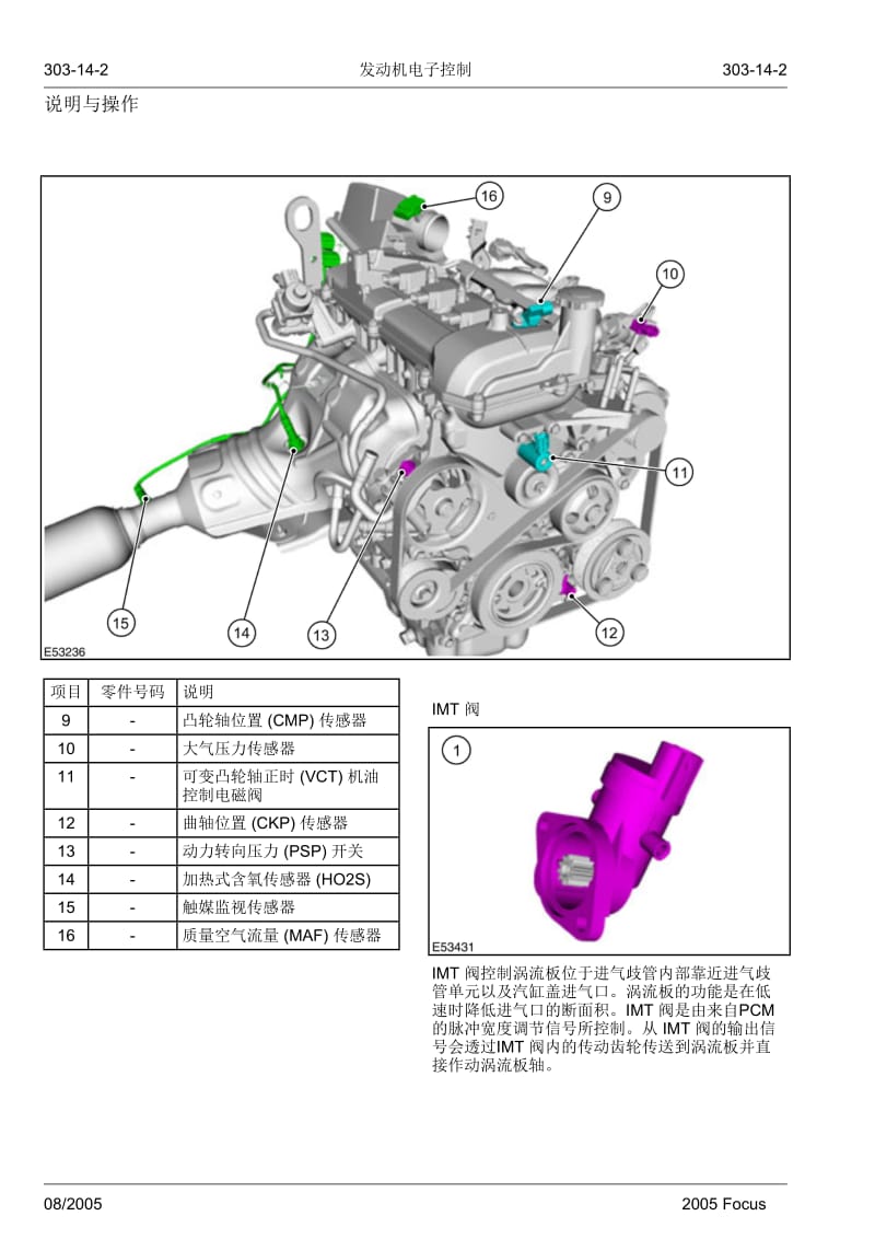 [工程科技]福特福克斯维修手册_动力系_发动机电子控制3_140修改后2.doc_第2页